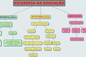 Curso Gratuito Online com Certificado - Filosofia da Educação